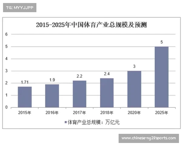 足球球员合同解除费的市场现状与未来发展趋势分析
