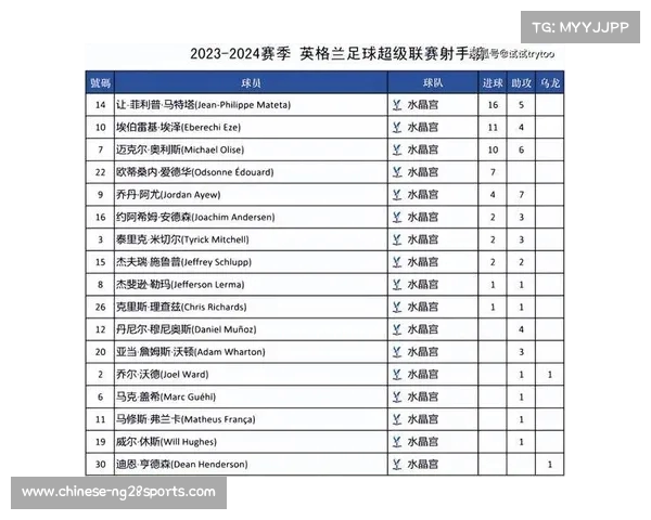 2025英超赛季最佳守门员评选揭晓谁将荣膺最高荣誉