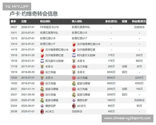 克勒舍高价转会埃基蒂克等球员 法鹰董事称其配得上转会之王称号